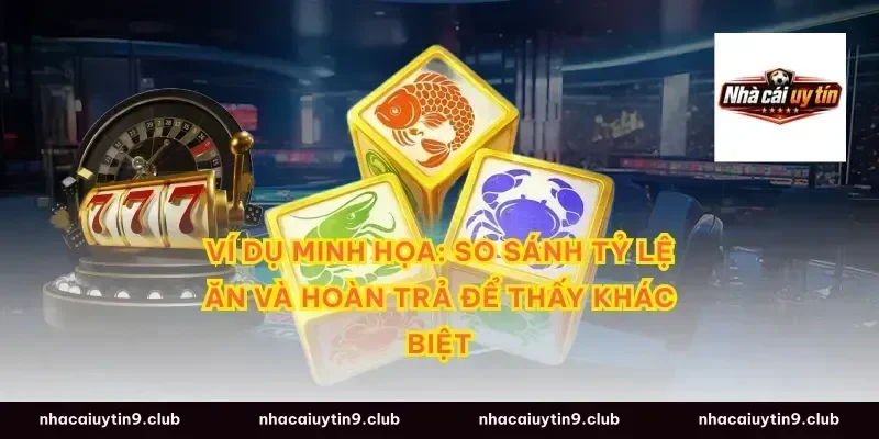 Ví dụ minh họa: so sánh tỷ lệ ăn và hoàn trả để thấy khác biệt